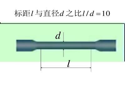 什么是低碳钢的拉伸试验（低碳钢拉伸试验的基本原理） 钢结构蹦极设计 第3张