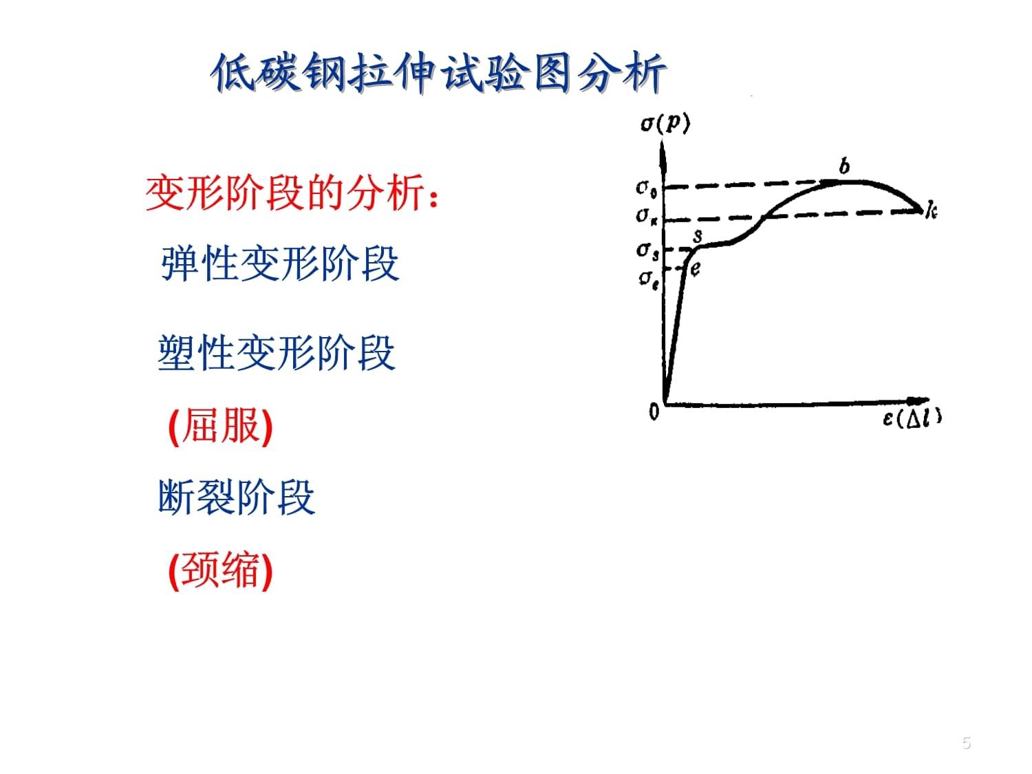 什么是低碳钢的拉伸试验（低碳钢拉伸试验的基本原理） 钢结构蹦极设计 第4张