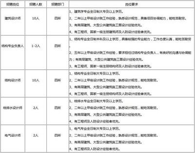 幼儿园设计平面图简图图片大全（-在幼儿园设计平面图中如何确保儿童安全是首要考虑的因素）