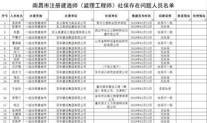 南昌结构工程师招聘（南昌结构工程师招聘信息） 建筑消防设计 第2张