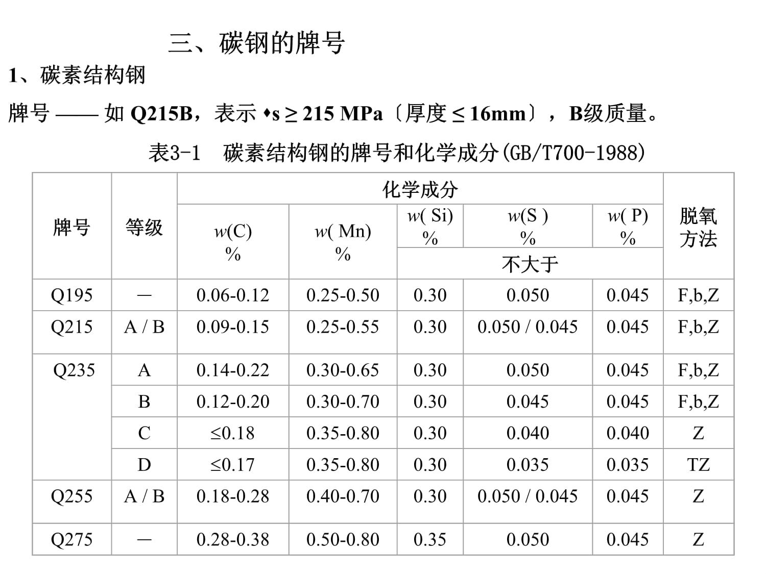 碳素结构钢理论重量 结构框架设计 第1张