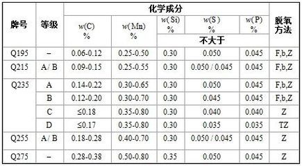 碳素结构钢理论重量 结构框架设计 第4张