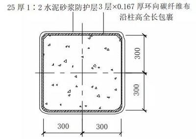 碳纤维加固的价格是多少一平方框架柱