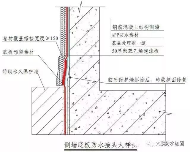 卫生间泡沫混凝土地面能直接做防水吗（卫生间防水施工常见问题,聚氨酯防水涂料施工技巧） 北京加固施工 第5张