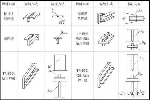 学看钢结构图纸的最快方法安全知识 结构桥梁钢结构设计 第3张