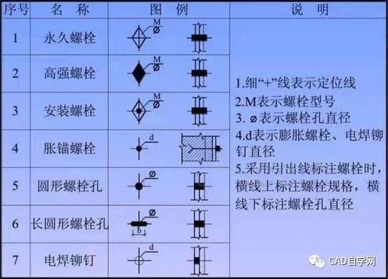 学看钢结构图纸的最快方法安全知识 结构桥梁钢结构设计 第5张