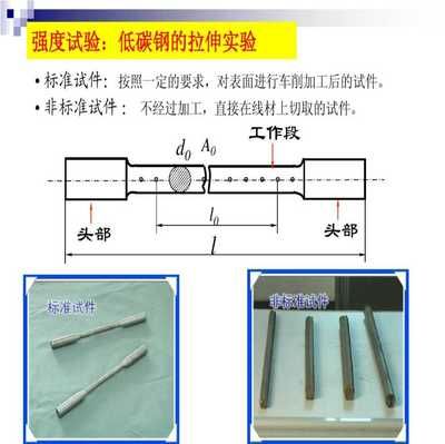 由低碳钢拉伸试验可得出材料哪些力学性能？ 结构工业钢结构施工 第1张