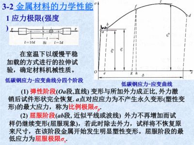 由低碳钢拉伸试验可得出材料哪些力学性能？ 结构工业钢结构施工 第5张