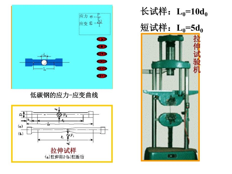 由低碳钢拉伸试验可得出材料哪些力学性能？ 结构工业钢结构施工 第4张