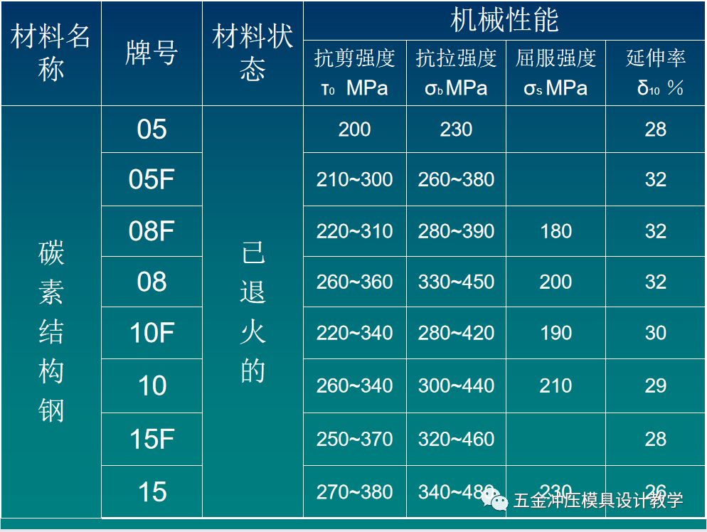 普通碳素结构钢按屈服强度的不同分为几个牌号（q195钢的焊接性能） 结构框架施工 第5张