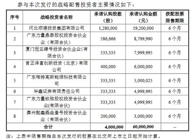 碳纤维科技有限公司招聘广州顺德分公司（荣成碳纤维公司最新招聘信息）