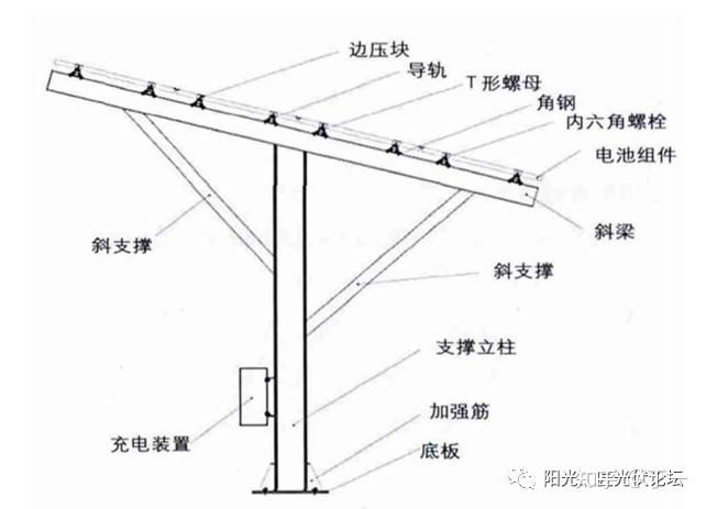 板和立柱怎么固定（化学锚固剂固定法） 钢结构钢结构螺旋楼梯施工 第1张