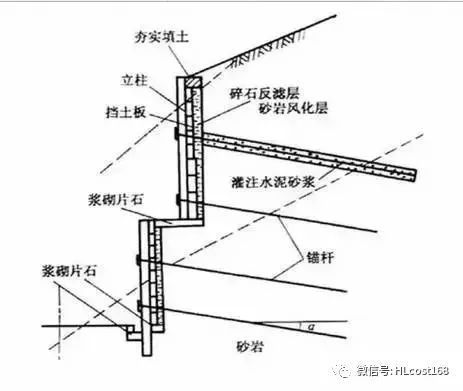 板和立柱怎么固定（化学锚固剂固定法） 钢结构钢结构螺旋楼梯施工 第4张