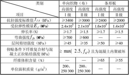 碳纤维加固计算面积 结构污水处理池施工 第5张