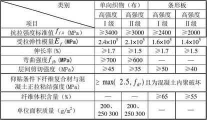 碳纤维加固计算面积 结构污水处理池施工 第3张