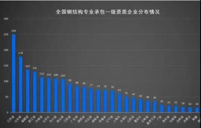 十大钢结构企业排名（钢结构企业品牌影响力分析钢结构企业品牌影响力分析） 结构地下室施工 第4张