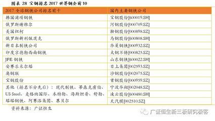 碳纤维制造商排名前十 结构机械钢结构施工 第5张