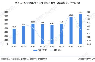 国内钢结构建筑（钢结构建筑发展前景如何？）