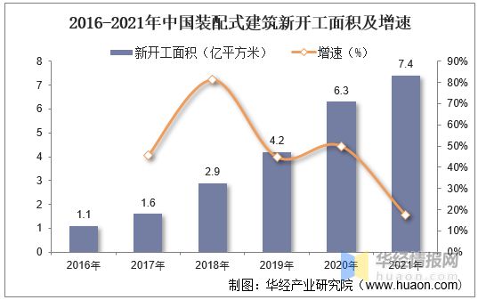 国内钢结构建筑（钢结构建筑发展前景如何？）