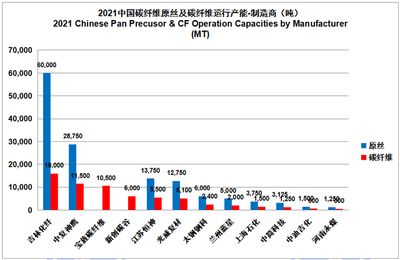 碳纤维生产厂家排名（目前市场上领先的碳纤维生产厂家排名） 钢结构玻璃栈道设计 第3张