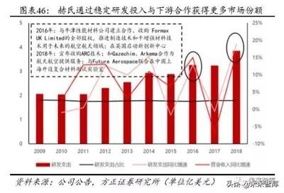 碳纤维生产厂家排名（目前市场上领先的碳纤维生产厂家排名） 钢结构玻璃栈道设计 第1张