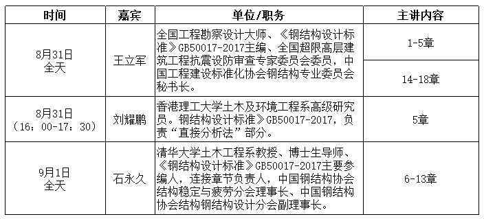 《钢结构设计规范》(GB 50017-2017) 结构污水处理池设计 第2张