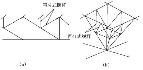 网架结构设计与施工规程JGJ7免费下载（网架结构设计与施工规程） 钢结构蹦极设计 第3张