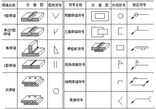 钢结构怎么看图纸算量（钢结构工程量计算软件推荐,钢结构成本控制策略） 建筑消防施工 第2张