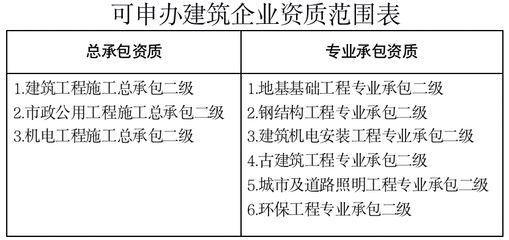 钢结构资质要求的文件（钢结构资质申请常见问题解答钢结构资质升级策略） 北京钢结构设计 第5张