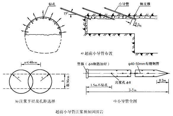 注浆加固适用范围 结构工业装备施工 第2张