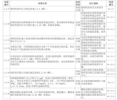 公路桥涵钢结构及木结构设计规范（公路桥涵钢结构及木结构设计规范是在1974年颁发的《公路桥涵设计规范》基础上修订而成的）