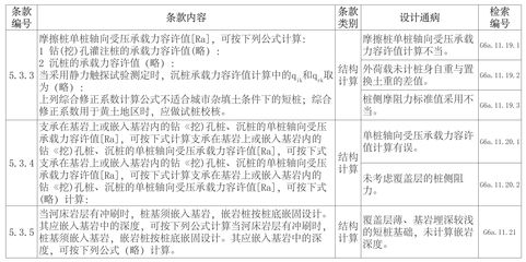 公路桥涵钢结构及木结构设计规范（公路桥涵钢结构及木结构设计规范是在1974年颁发的《公路桥涵设计规范》基础上修订而成的） 建筑方案设计 第5张