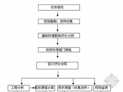 钢结构资质证明可以委托别人施工吗（钢结构资质证明不能委托别人施工） 钢结构跳台施工 第3张