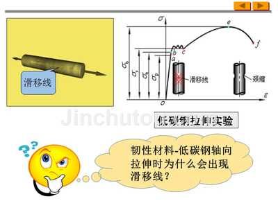 做低碳钢拉伸实验 钢结构钢结构螺旋楼梯施工 第3张