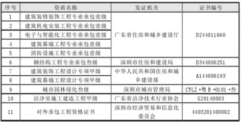 钢结构资质等级标准新政策 钢结构门式钢架施工 第2张