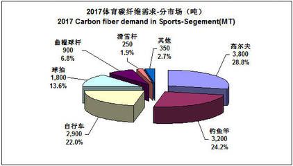 碳纤维全球做的最好的公司（全球领先的碳纤维公司） 钢结构有限元分析设计 第3张