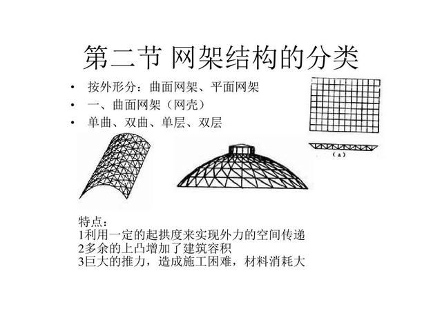 网架结构种类 北京网架设计 第1张