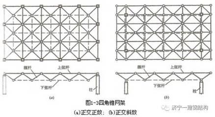 网架结构种类 北京网架设计 第2张