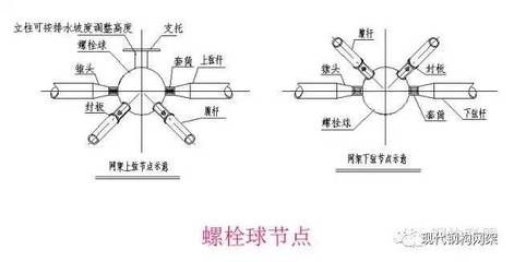 网架结构种类 北京网架设计 第3张