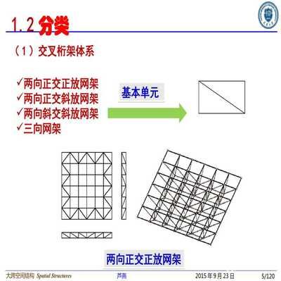 网架结构种类 北京网架设计 第4张