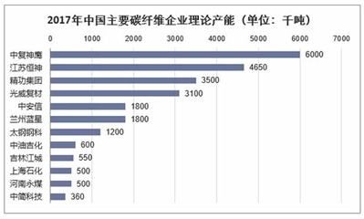 碳纤维十大企业（碳纤维企业环保措施对比碳纤维企业环保措施对比） 结构电力行业设计 第1张