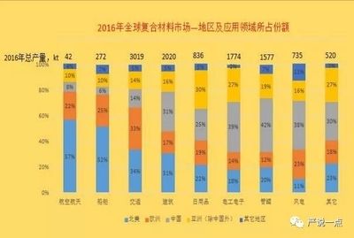 碳纤维十大企业（碳纤维企业环保措施对比碳纤维企业环保措施对比） 结构电力行业设计 第2张