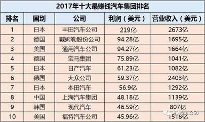 碳纤维十大企业（碳纤维企业环保措施对比碳纤维企业环保措施对比） 结构电力行业设计 第3张