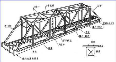 桥梁钢结构图纸入门（桥梁钢结构图纸基本识图技巧） 装饰家装设计 第4张