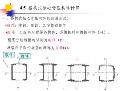 格构式轴心受压柱缀材的计算内力 结构机械钢结构施工 第1张