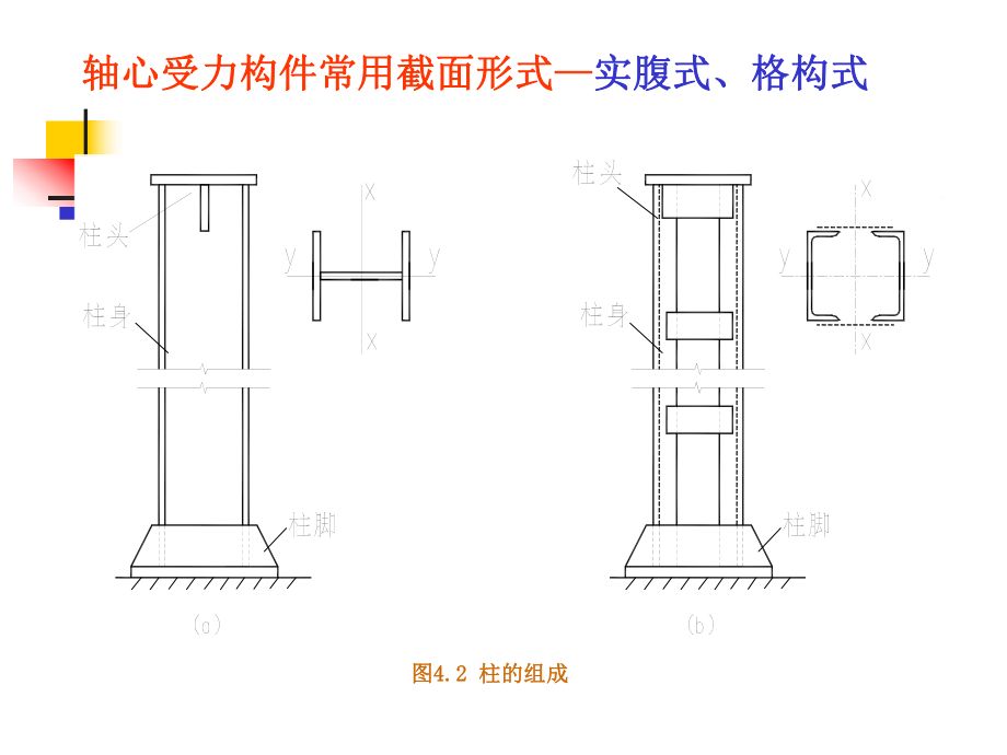 格构式轴心受压柱缀材的计算内力 结构机械钢结构施工 第3张