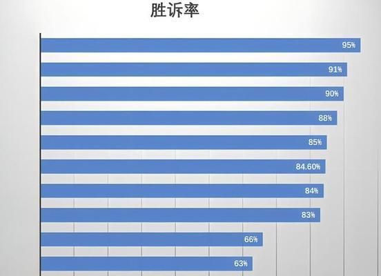 坤瑞律师事务所收入排名第几 北京加固设计（加固设计公司） 第3张