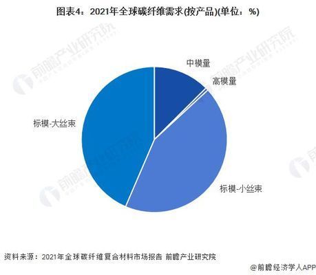 碳纤维产能排名 钢结构框架施工 第5张