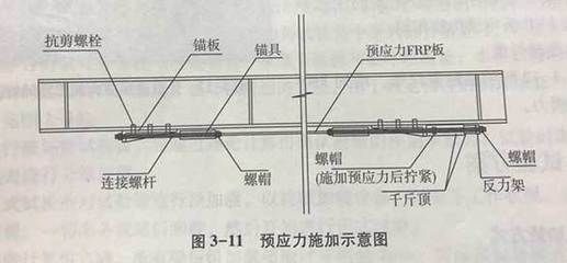 螺栓抗剪试验 钢结构门式钢架施工 第3张