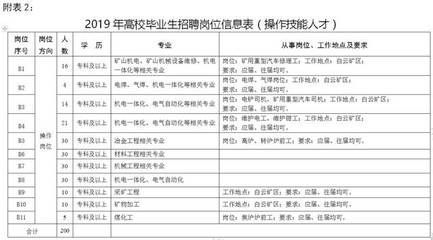 包钢(集团)公司2021年新员工招聘岗位信息表 结构污水处理池施工 第4张